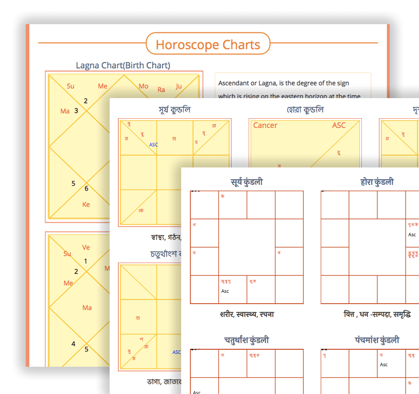 astrology-api-pdf-charts